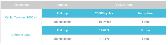 fixloop+