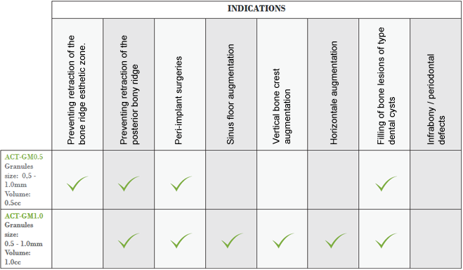 tableau_indications_en